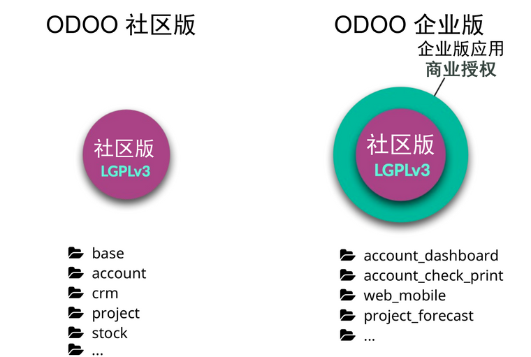 odoo-community-vs-enterprise.png